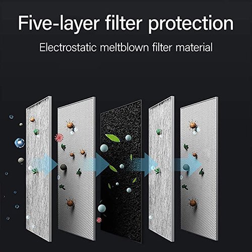 PM2.5 Activated Carbon Five Layers Replaceable Filter